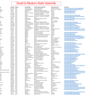 Landscape of the small-medium scale sawmilling sector - Appendix C: list of small to medium static and mobile/chainsaw sawmills in Scotland - 2022